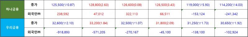 단위 : p, %p, 원, 주