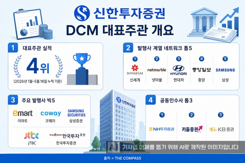 그래픽 이미지= 생성형 AI