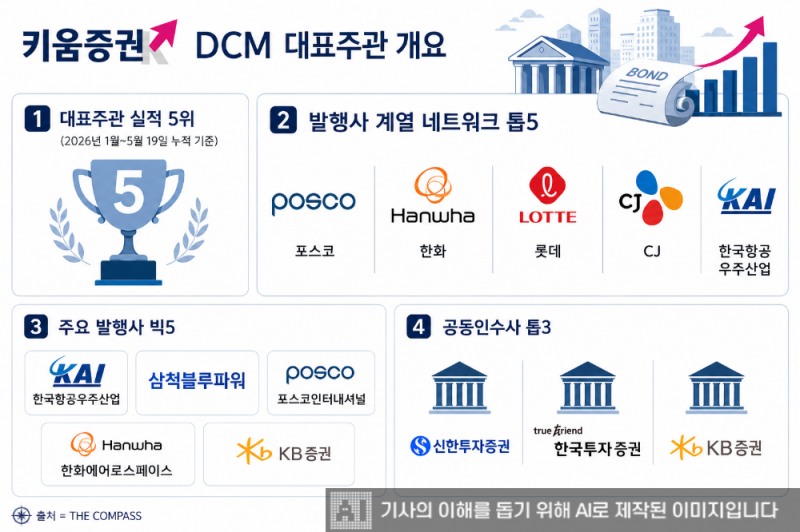 그래픽 이미지= 생성형 AI