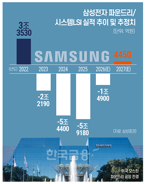 삼성전자, 반도체 '차등 성과급'에 합의 불발...비메모리 차별 vs 성과주의