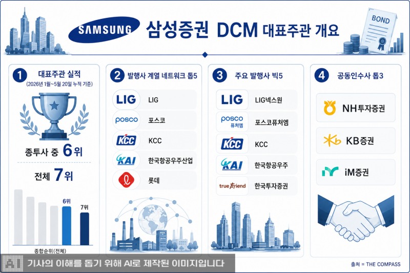 그래픽 이미지= 생성형 AI