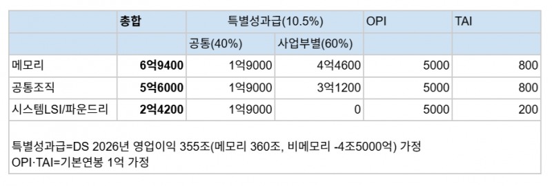 단위=만원