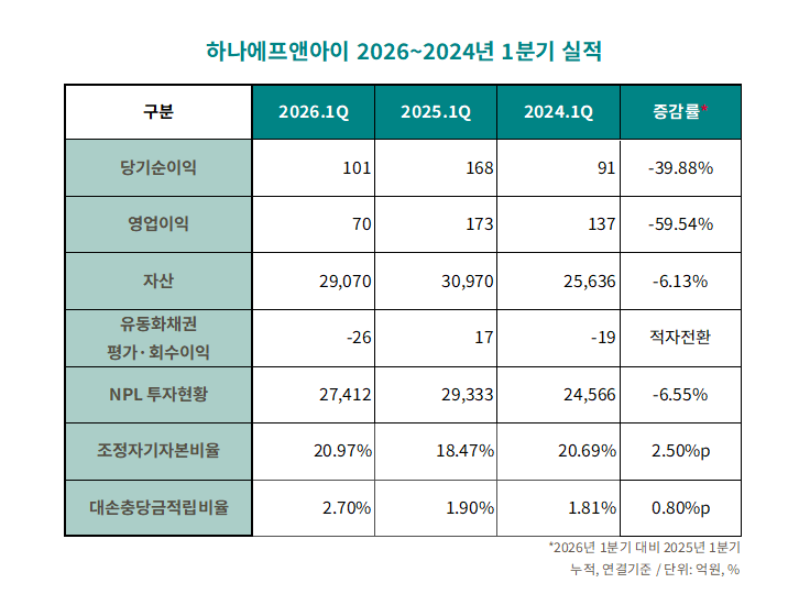 자료=금융감독원 전자공시시스템. 정리=옥준석 기자