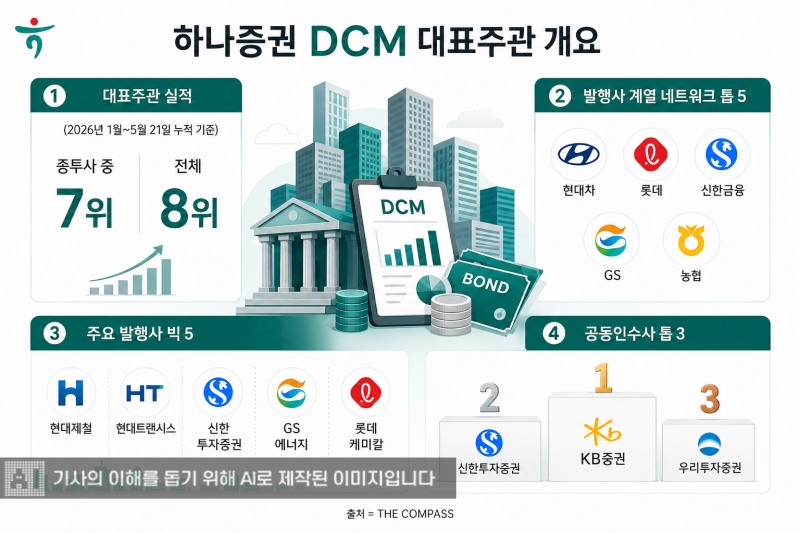 그래픽 이미지= 생성형 AI