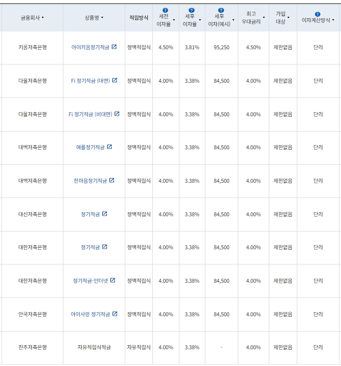 24개월 적금: 자료 = 금융감독원(10만원씩 24개월 적립 시)