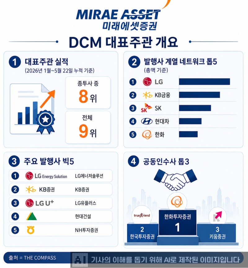그래픽 이미지= 생성형 AI