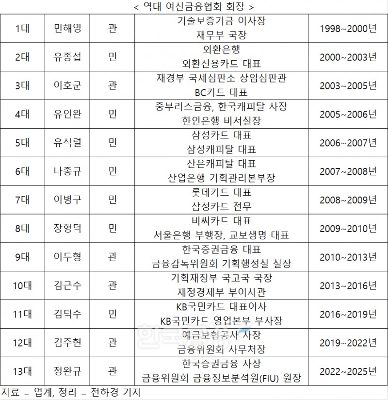 자료 = 업계