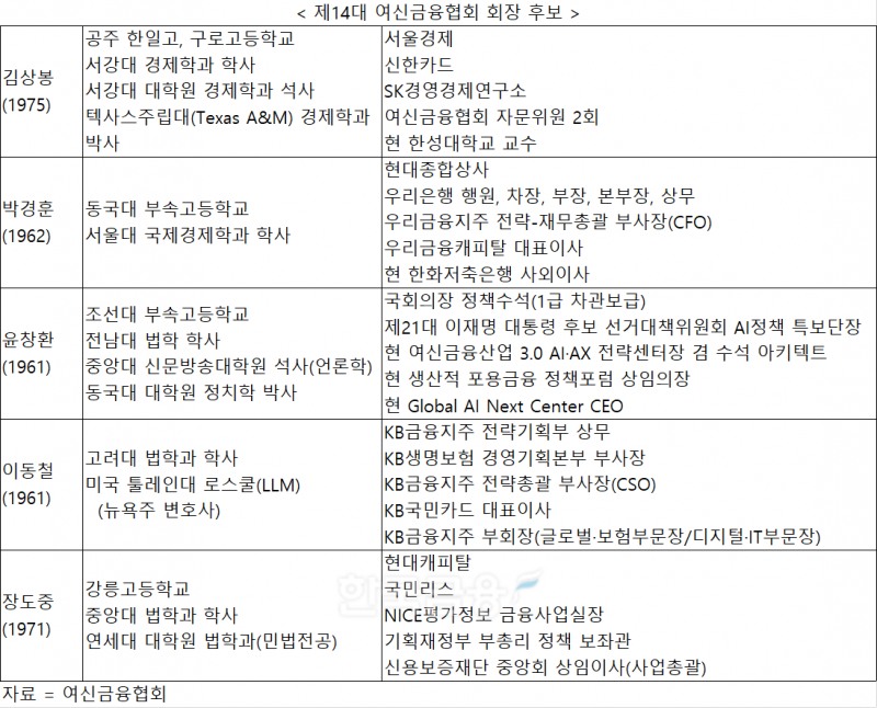 자료 = 여신금융협회