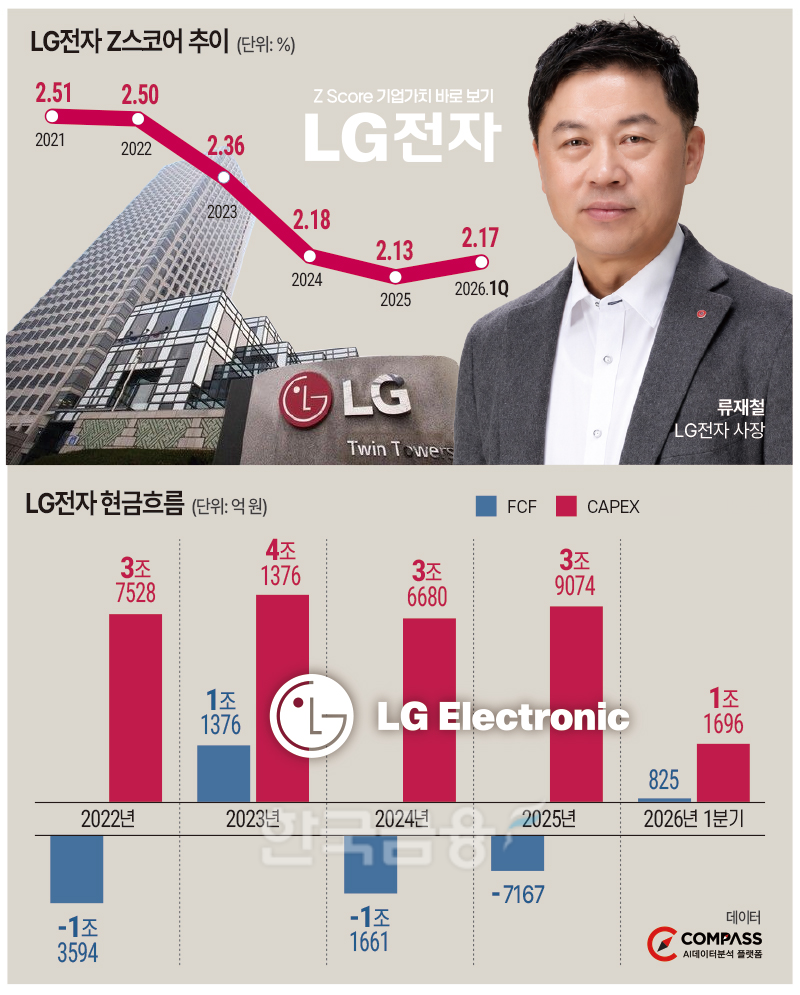 LG전자 류재철 ‘로봇 경쟁력’ 뭔가 봤더니