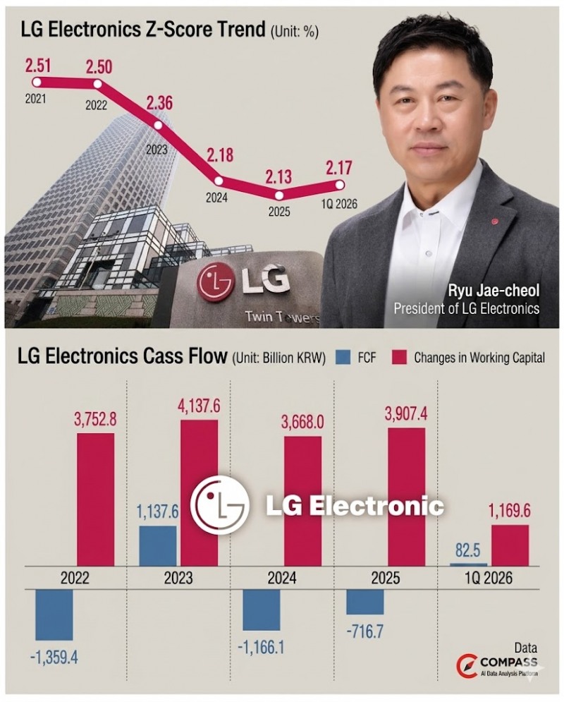 This infographic, originally published by Korea Financial Times, has been reconstructed using generative AI (Gemini).