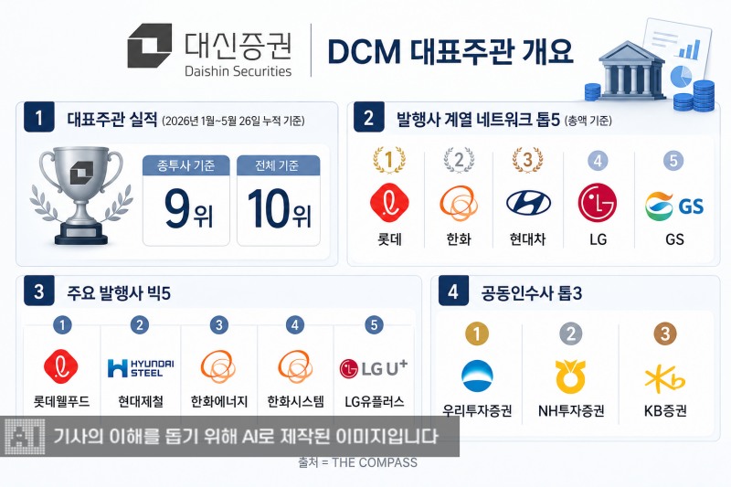 그래픽 이미지= 생성형 AI