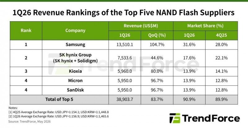 출처=트렌드포스
