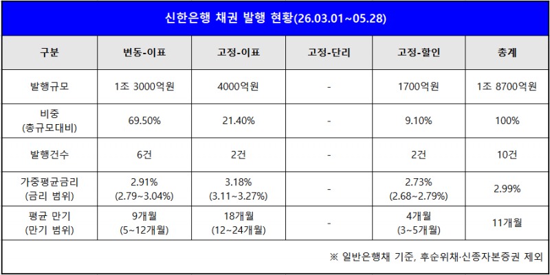 자료 = KSD 증권정보포털 '세이브로'