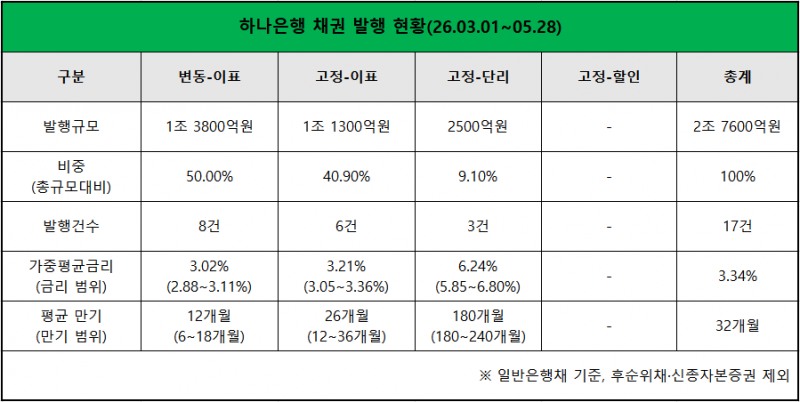 자료 = KSD 증권정보포털 '세이브로'