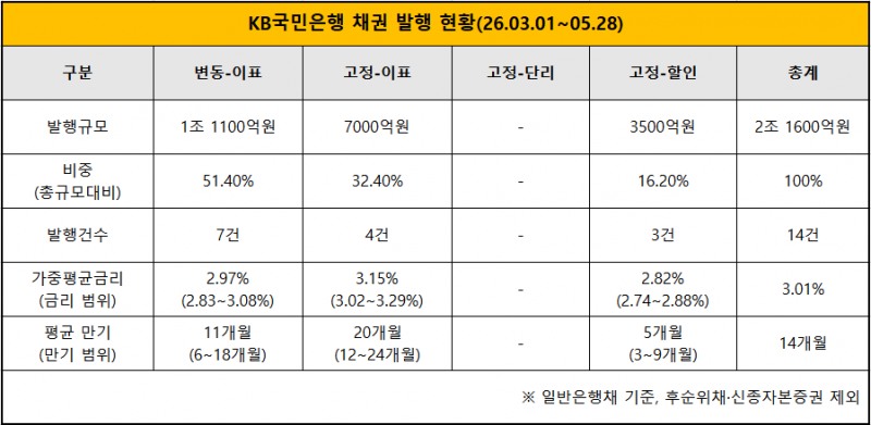 자료 = KSD 증권정보포털 '세이브로'