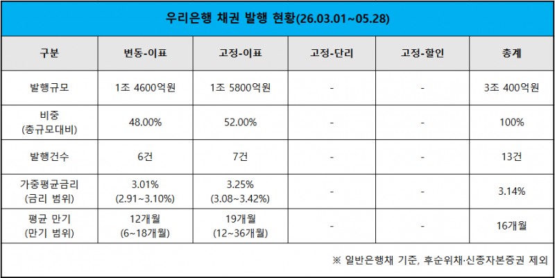 자료 = KSD 증권정보포털 '세이브로'