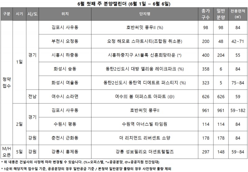 6월 1주 분양캘린더./자료=리얼투데이