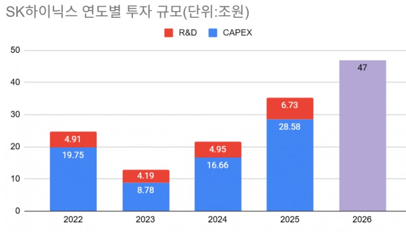 자료=더컴퍼스(2022~2025년), 삼성전자·한국신용평가(2026년)