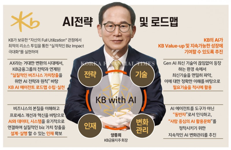 양종희 KB금융지주 회장이 ‘KB with AI’를 중심으로 전략·기술·인재·변화관리의 4대 축을 기반으로 한 그룹 AI 로드맵을 제시하고 있다.