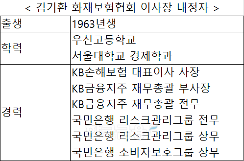 자료 = 한국금융 DB