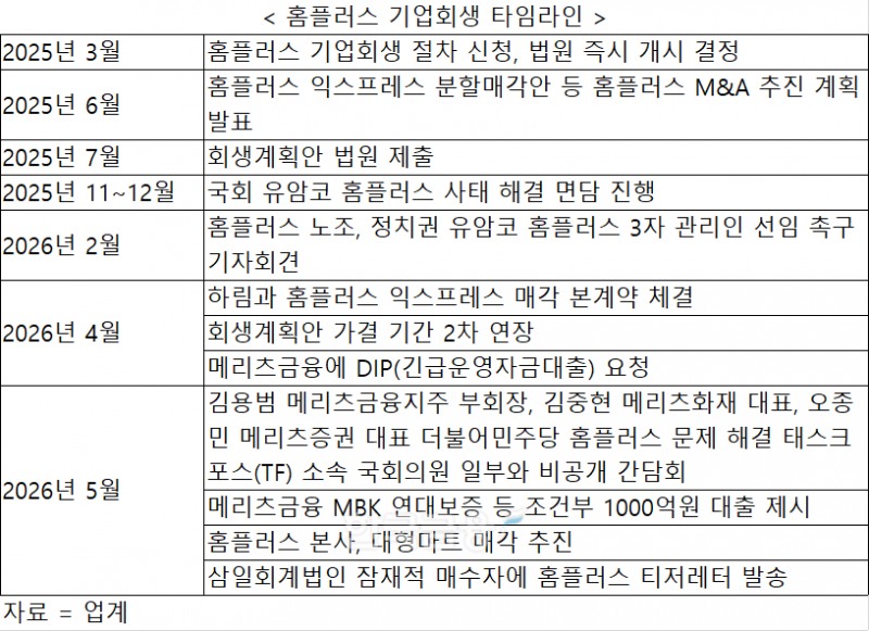 정리 = 전하경 기자