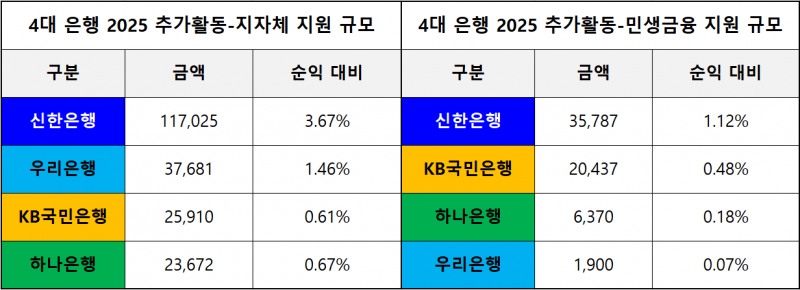 단 위 : 백 만 원