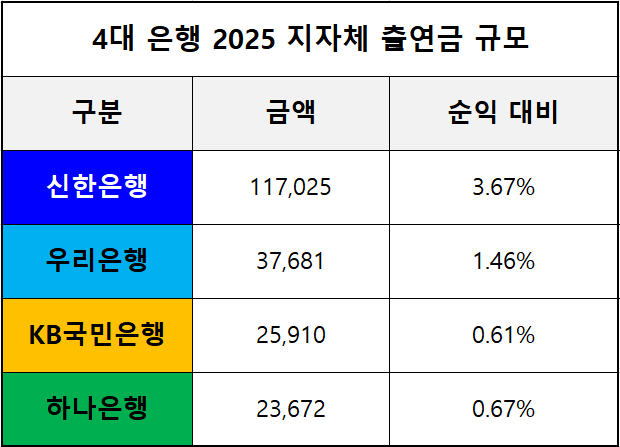 단 위 : 백 만 원