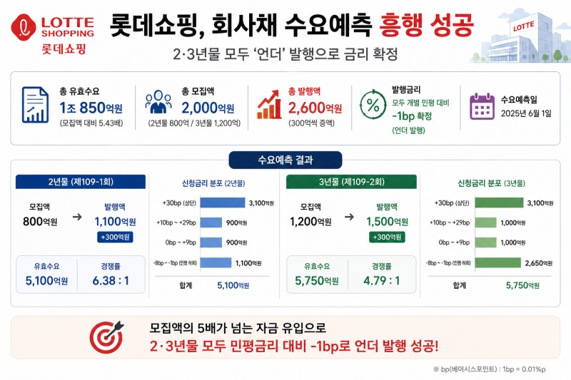 한국금융신문이 제작한 원본을 바탕으로 생성형 AI를 활용하여 재구성 / 출처 = 금융감독원 전자공시