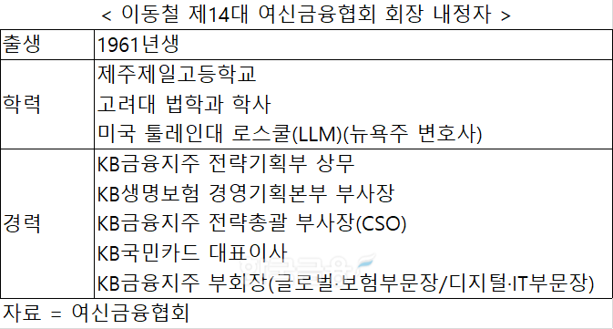 자료 = 여신금융협회