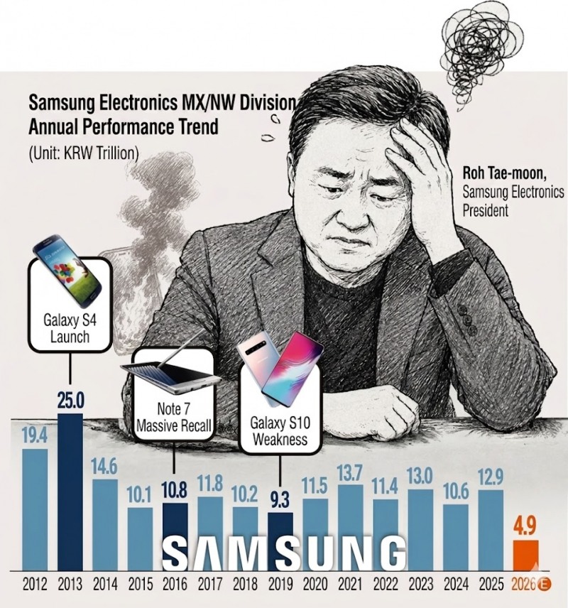 This infographic, originally published by Korea Financial Times, has been reconstructed using generative AI (Gemini).
