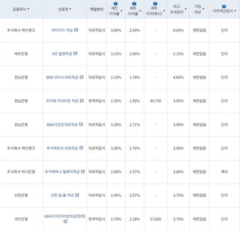 6월 2주 최고 우대금리 상위 정기적금 상품 / 자료=금융감독원(24개월, 월 10만원 예치 시)
