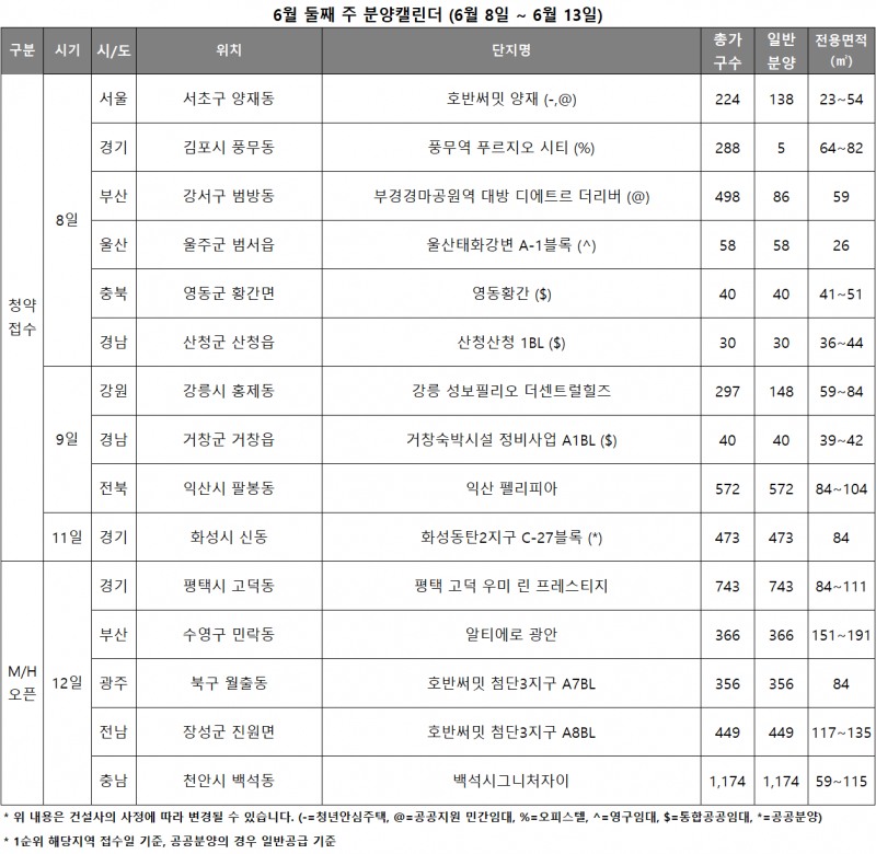 6월 둘째 주 분양캘린더./자료제공=리얼투데이