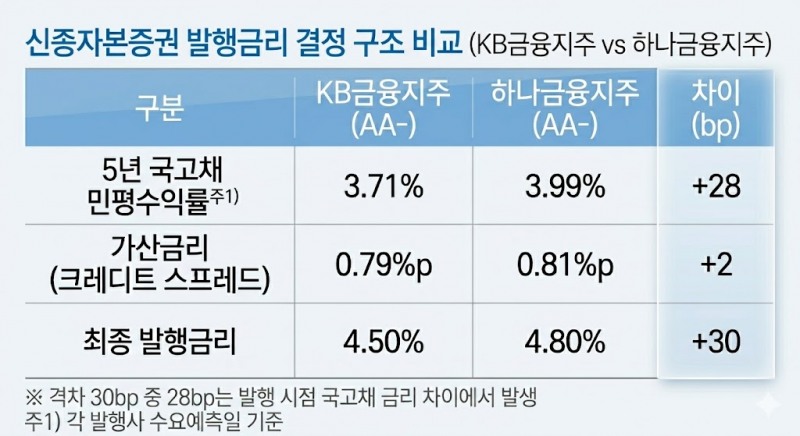 자료 출처 = 금융감독원 전자공시 / AI활용 재구성