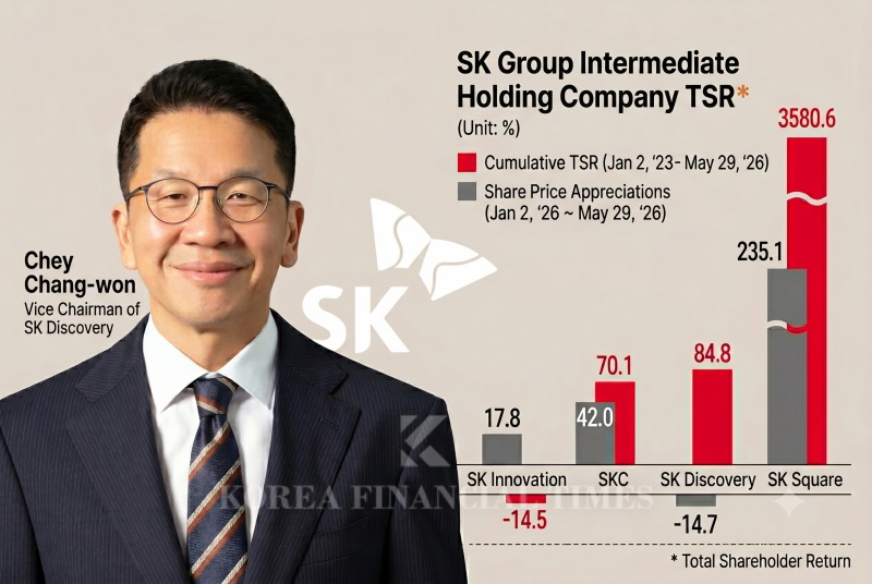 This infographic, originally published by Korea Financial Times, has been reconstructed using generative AI (Gemini).