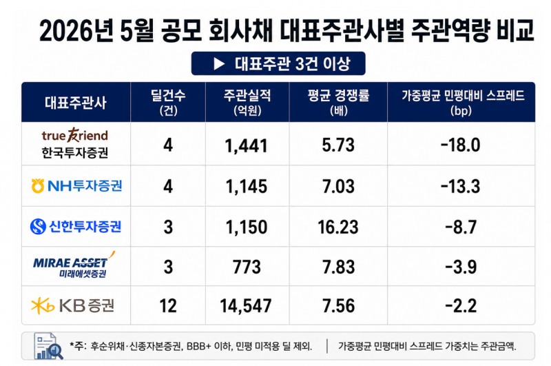 한국금융신문이 제작한 원본을 바탕으로 생성형 AI를 활용하여 재구성