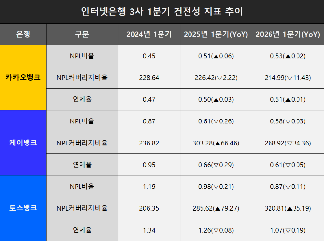 단위=%, %p