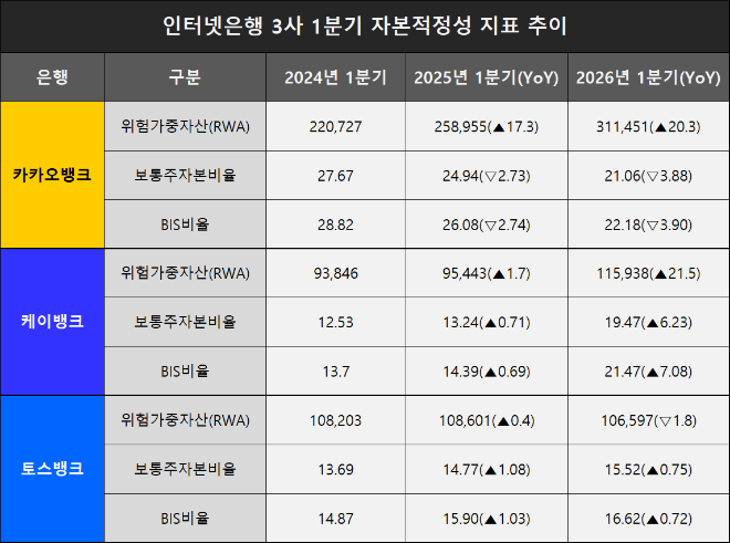 단위=억원, %, %p