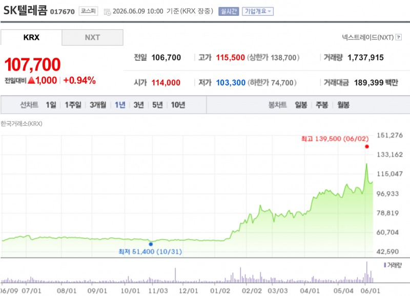 자료=한국거래소