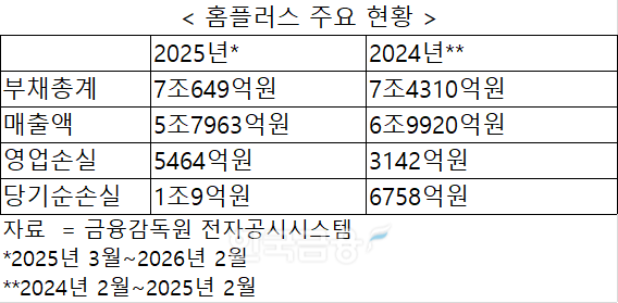 자료 = 금융감독원 전자공시시스템