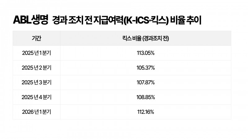 자료 = 금융감독원 전자공시시스템.