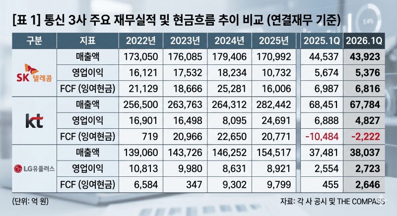 한국금융신문이 취재 및 분석한 원본을 바탕으로 생성형 AI를 활용하여 제작.