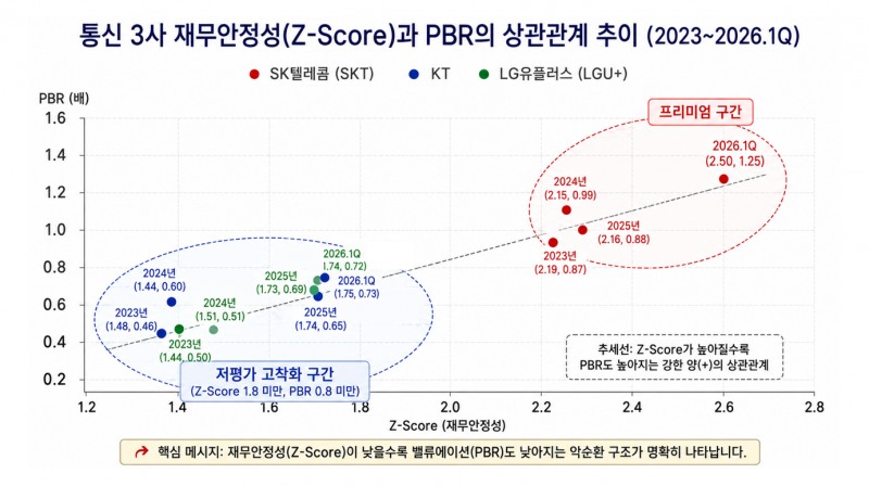 한국금융신문이 분석한 자료를 바탕으로 생성형 AI를 활용하여 제작