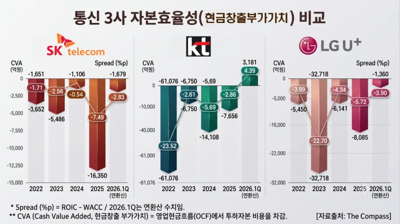 한국금융신문이 분석한 자료를 바탕으로 생성형 AI를 활용하여 제작