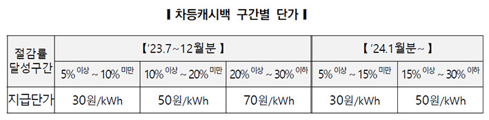 ▲자료: 한국전력공사