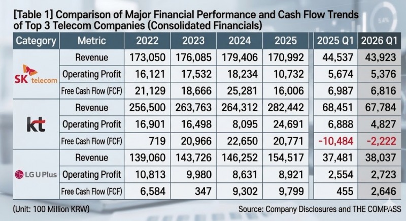 This infographic, originally published by Korea Financial Times, has been reconstructed using generative AI (Gemini).