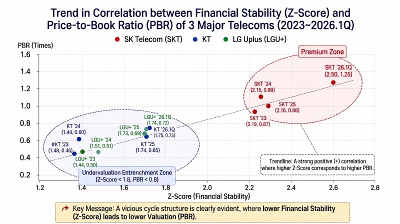 This infographic, originally published by Korea Financial Times, has been reconstructed using generative AI (Gemini).