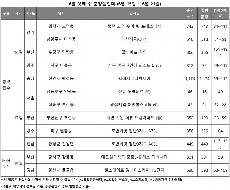 6월 3주 분양캘린더./자료제공=리얼투데이