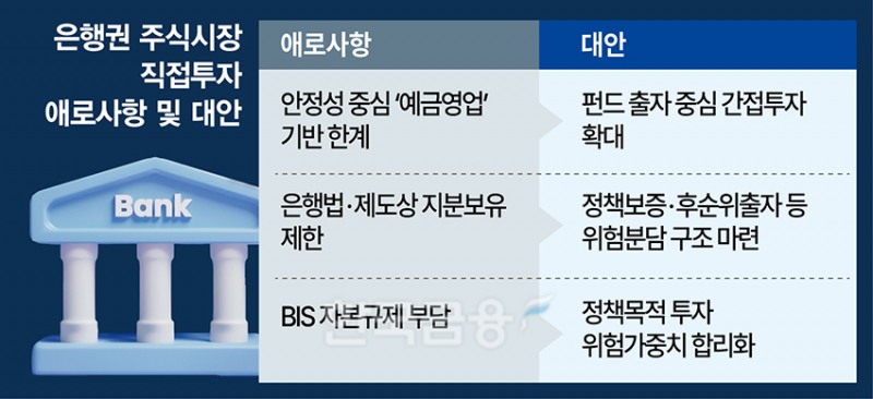은행 직접투자, 규제 완화 전에 ‘위험분담 설계ʼ가 먼저다