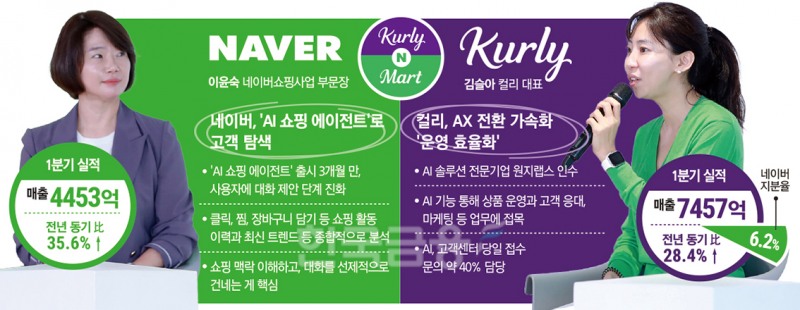 AI發 ‘동맹의 진화ʼ…네이버 고객경험·컬리 운영혁신