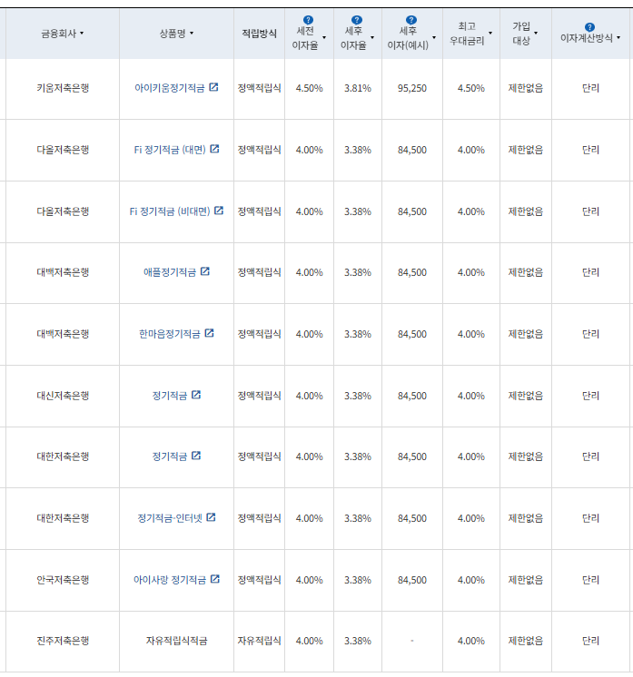 24개월 적금: 자료 = 금융감독원(10만원씩 24개월 적립 시)
